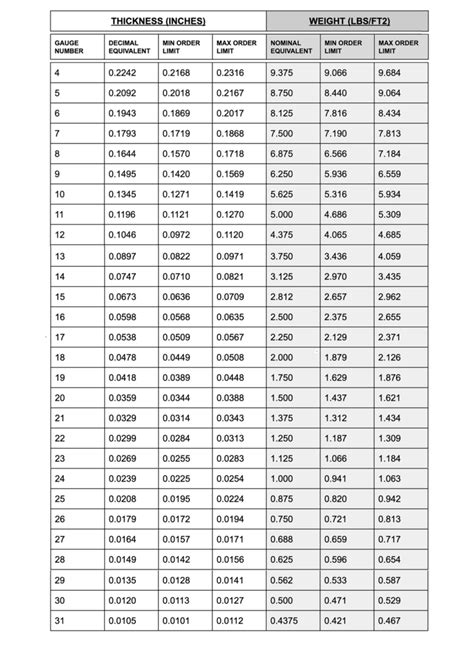 18 gauge sheet metal thickness cold rolled|cold rolled steel plate sizes.